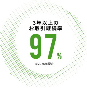3年以上のお取引継続率97% 2025年現在