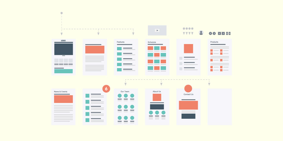 反響につながるサイト構成